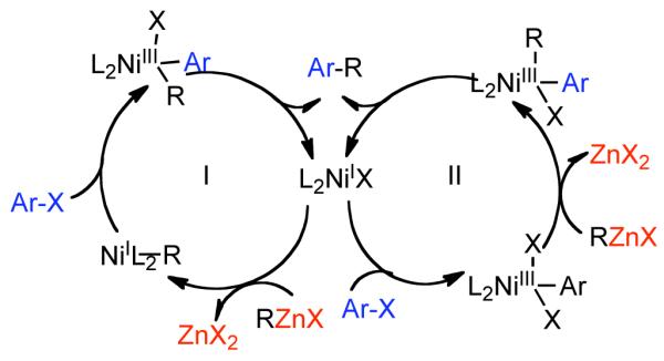 Scheme 65