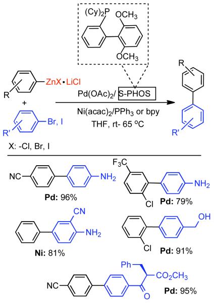 Scheme 58