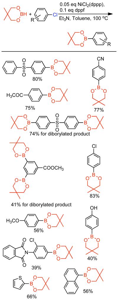 Scheme 97