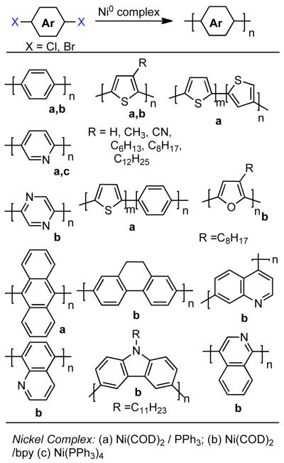 Scheme 16