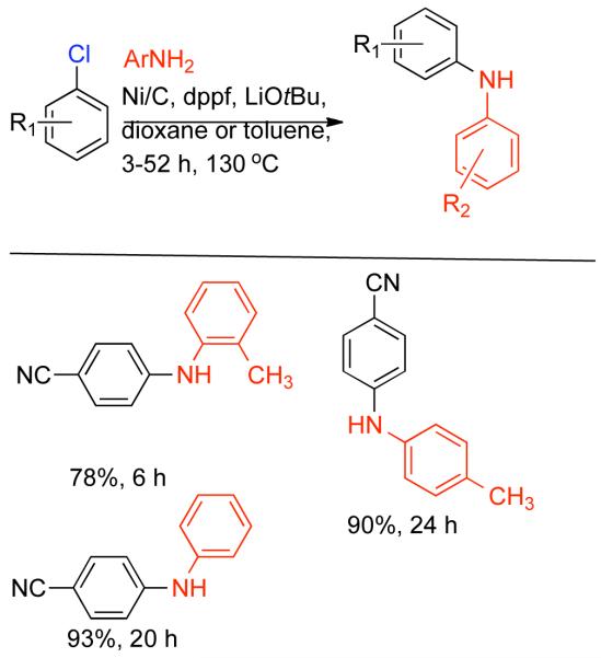 Scheme 108