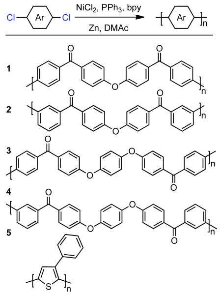 Scheme 19