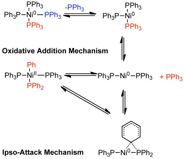 Scheme 7