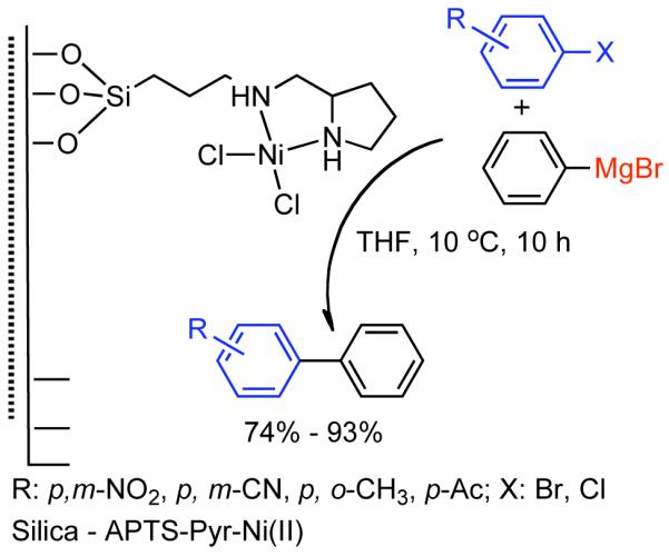 Scheme 72