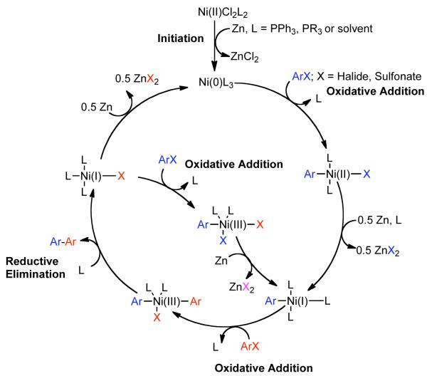 Scheme 8