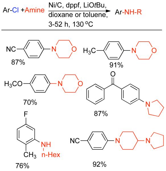 Scheme 109