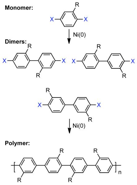 Scheme 23