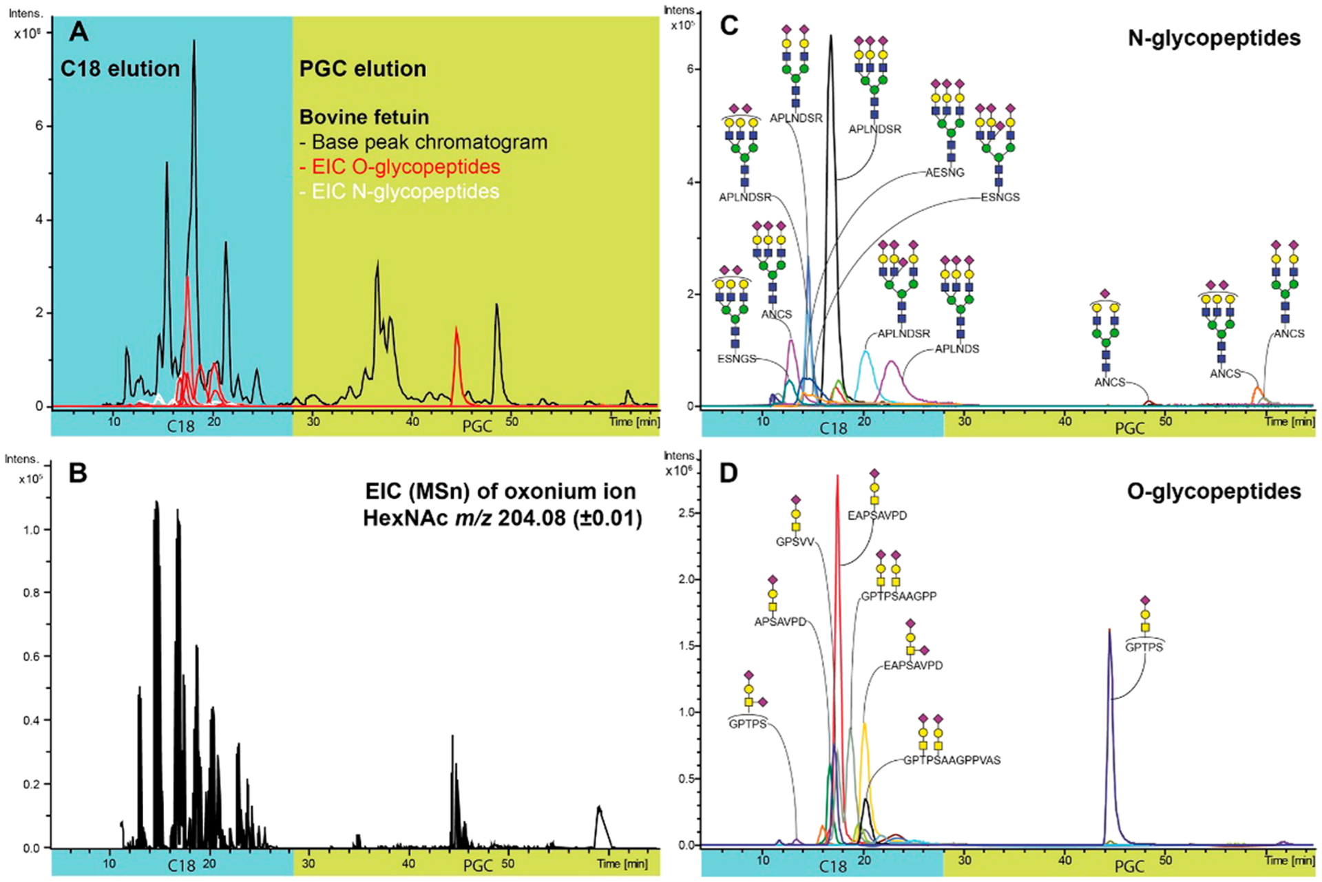 Figure 19.