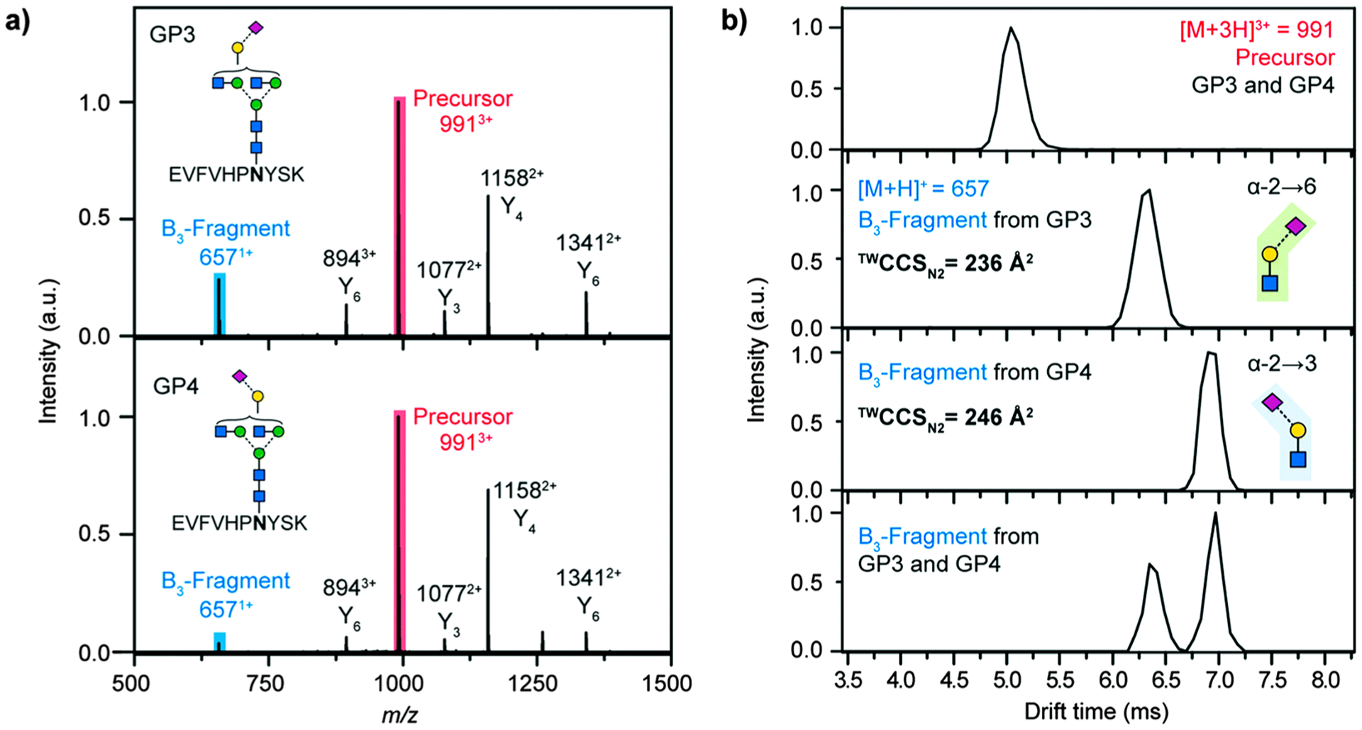 Figure 20.