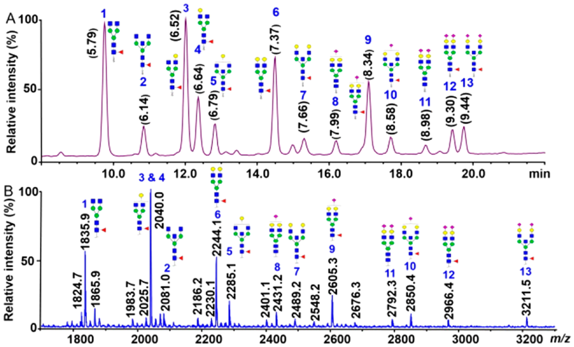 Figure 11.