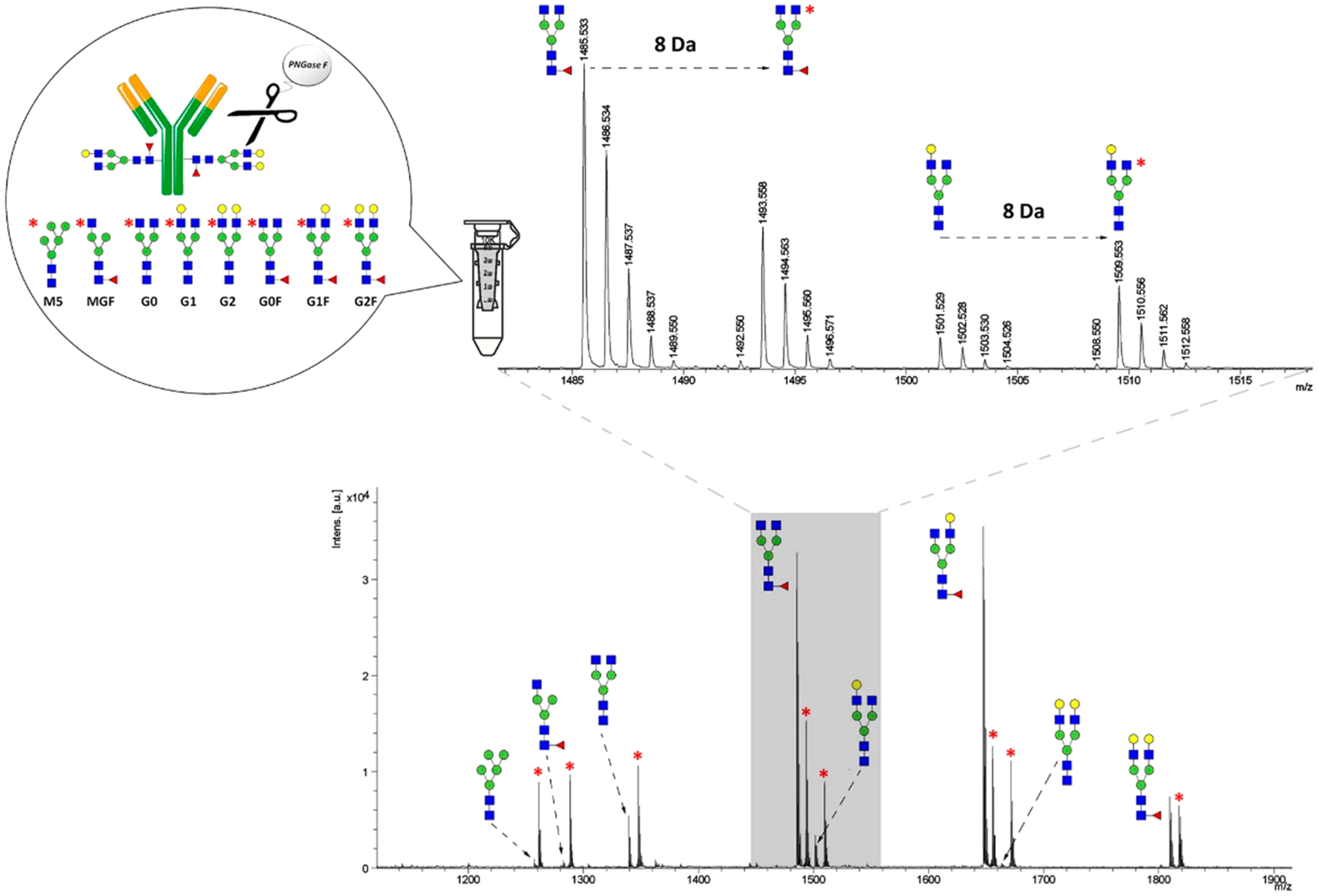 Figure 27.