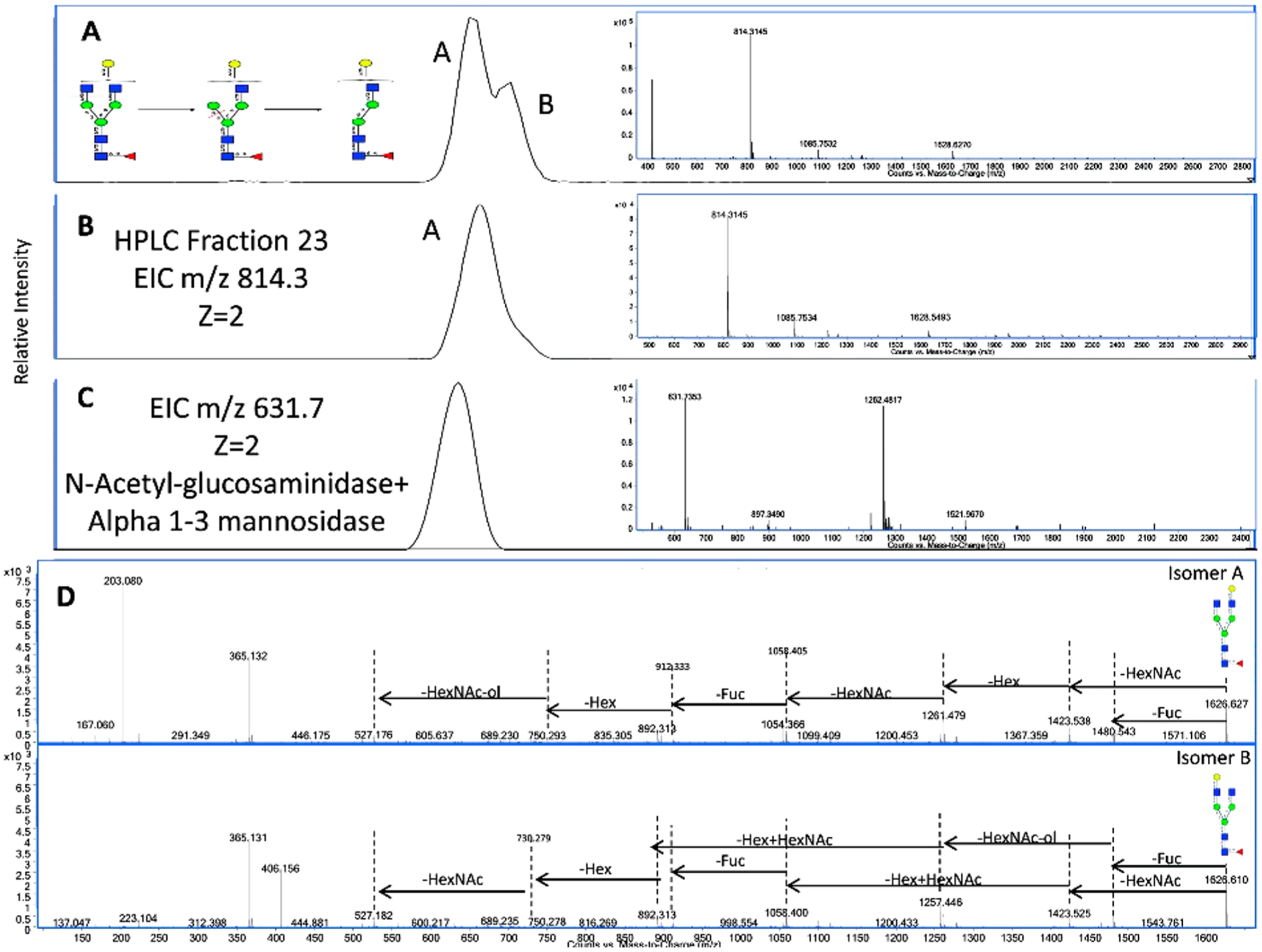 Figure 15.