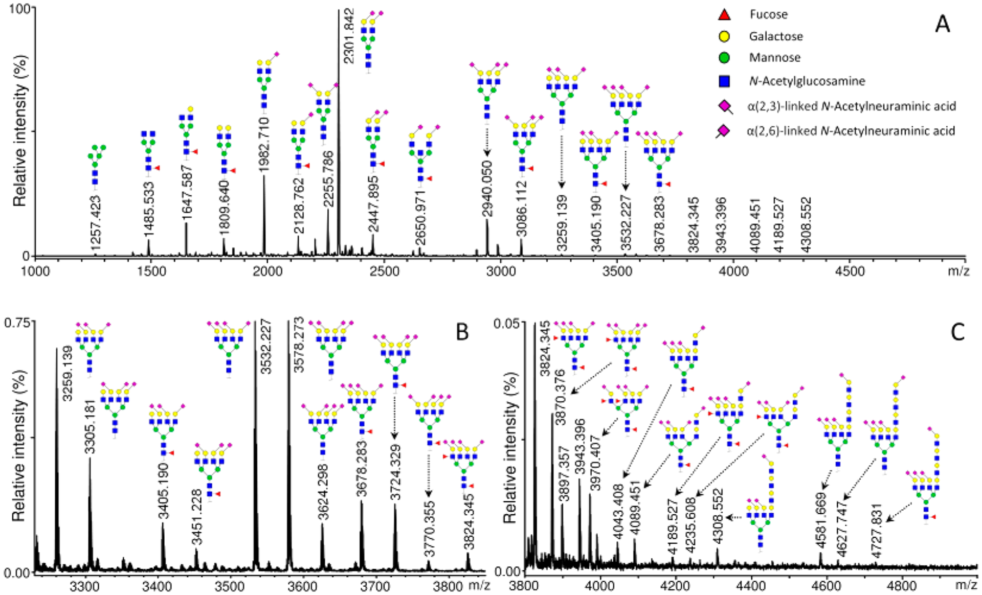 Figure 12.