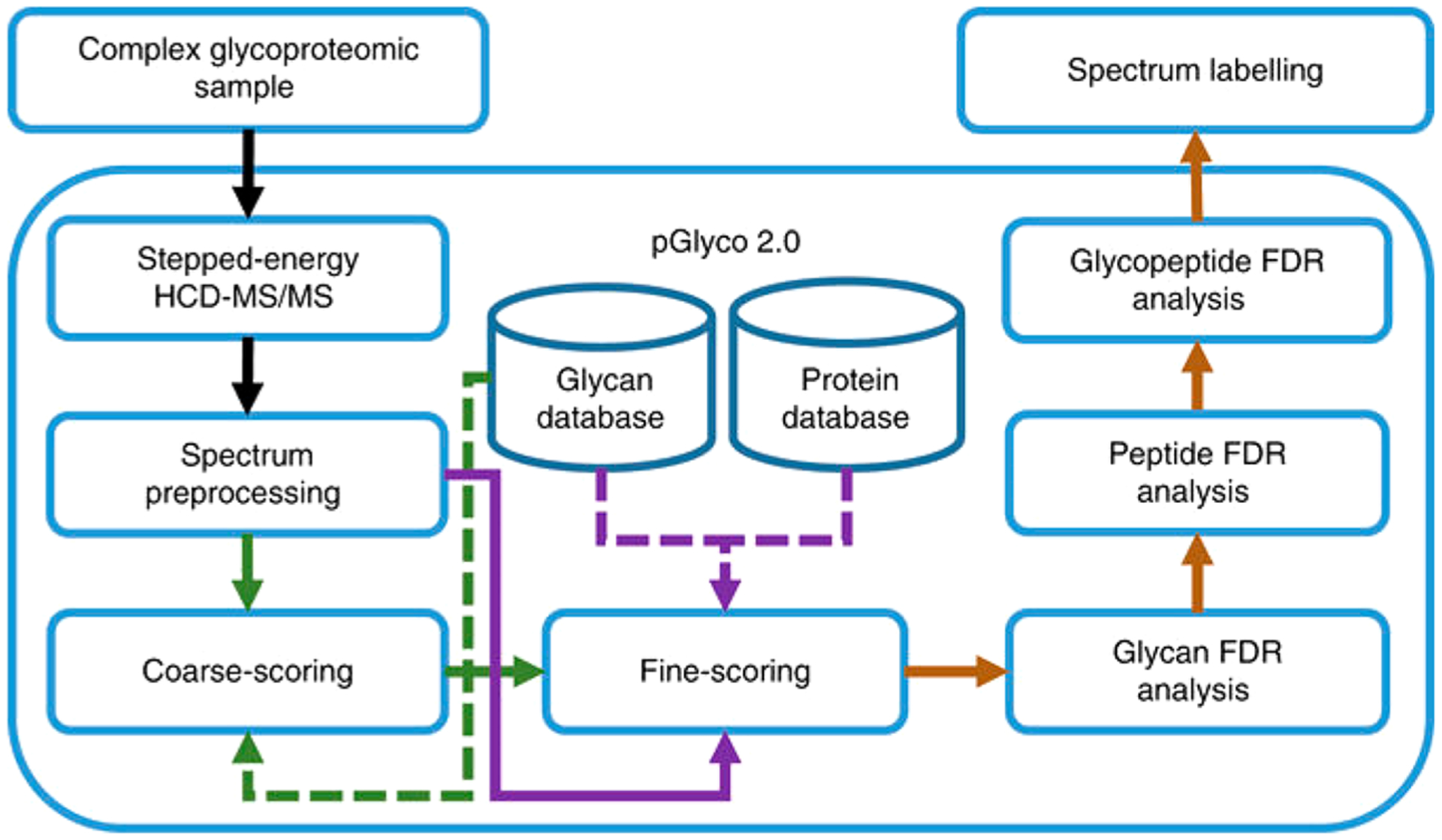 Figure 24.