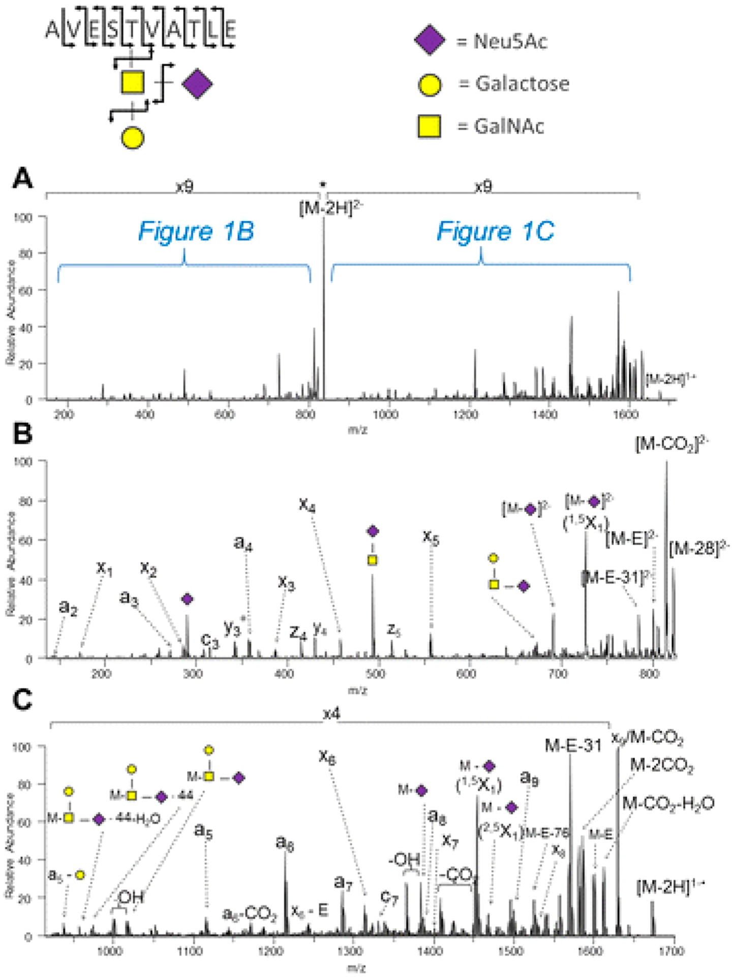 Figure 9.