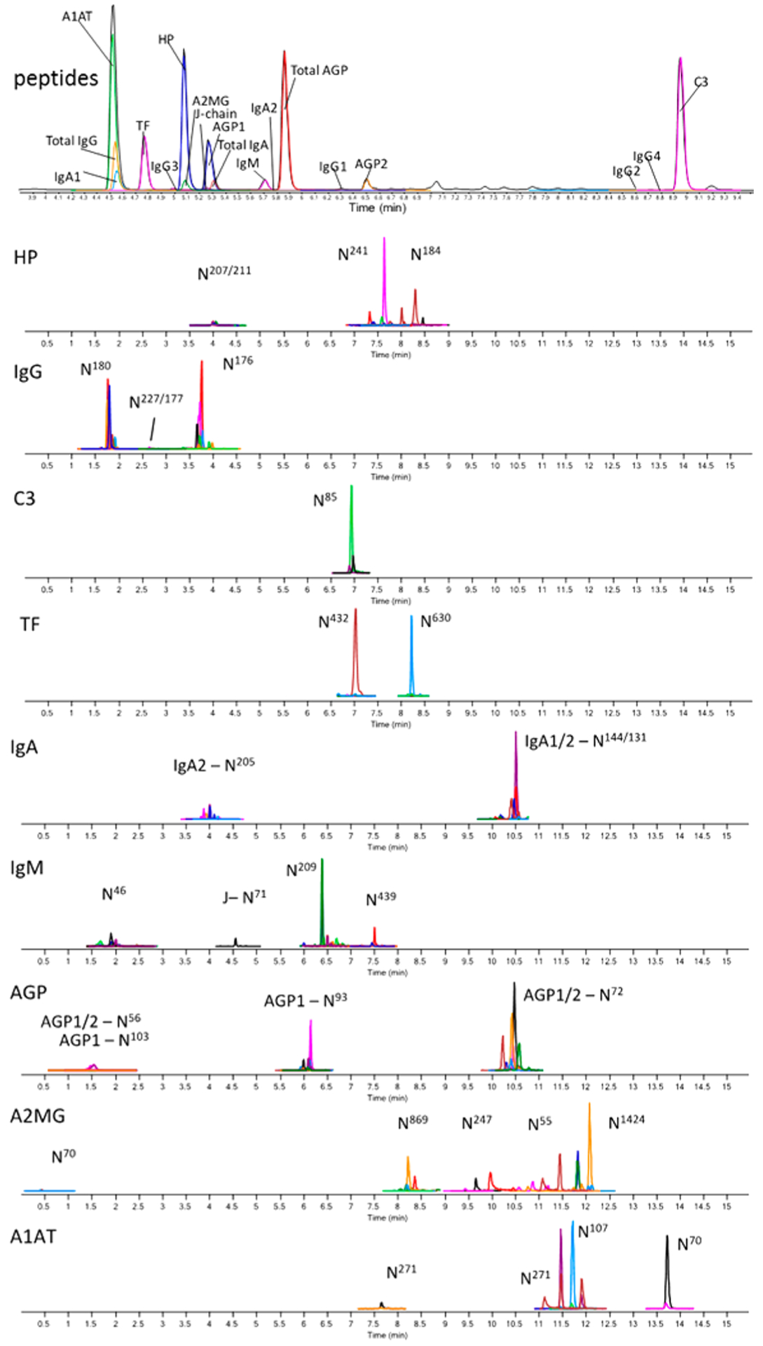 Figure 28.