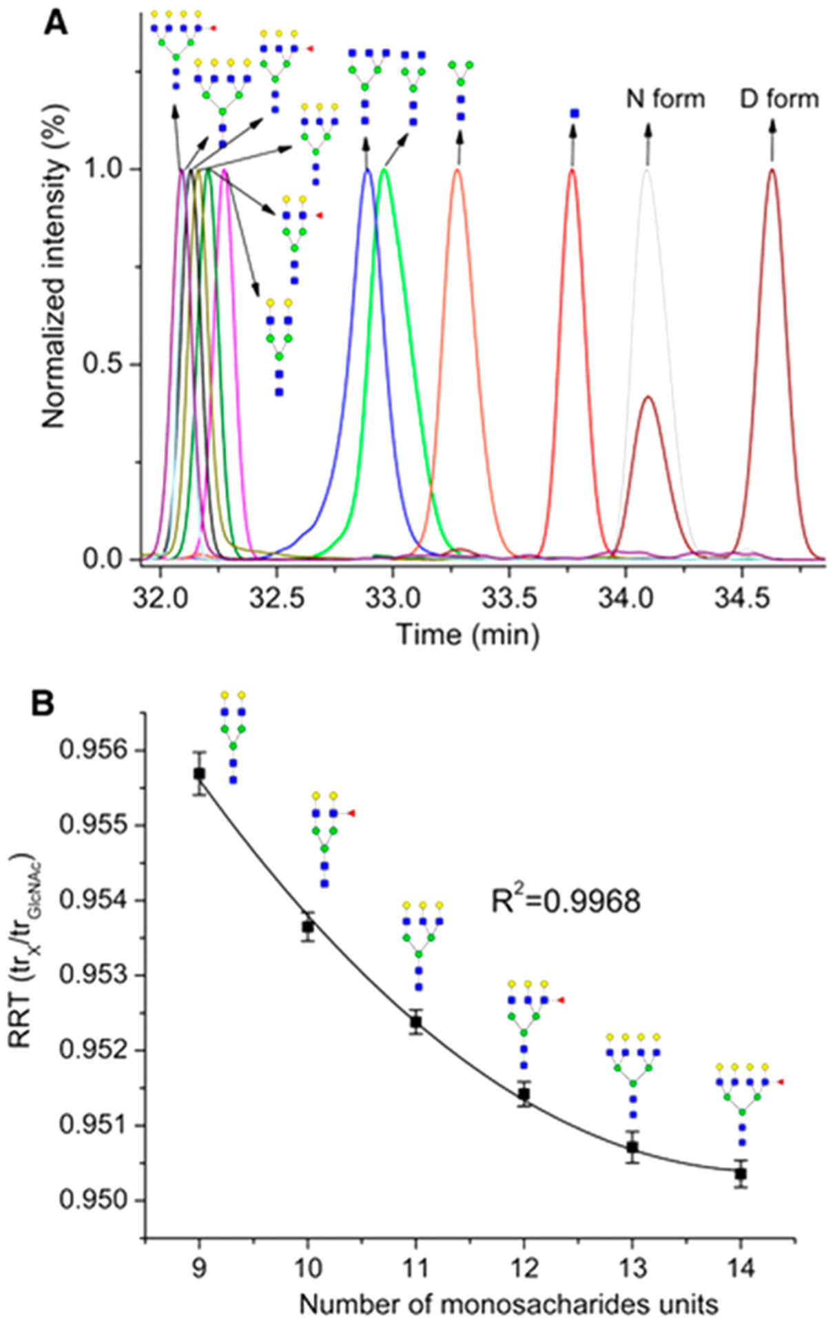 Figure 18.