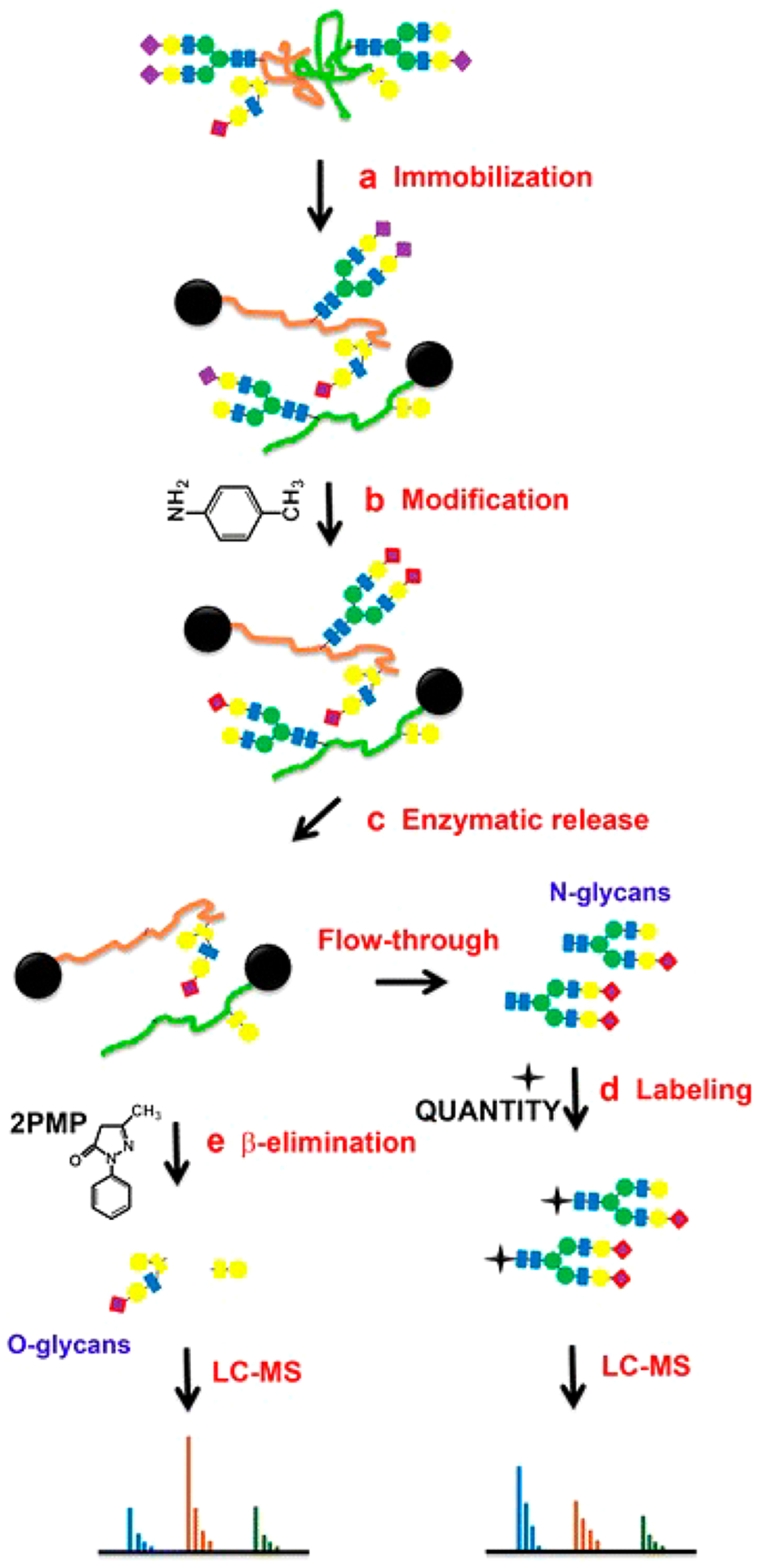 Figure 10.