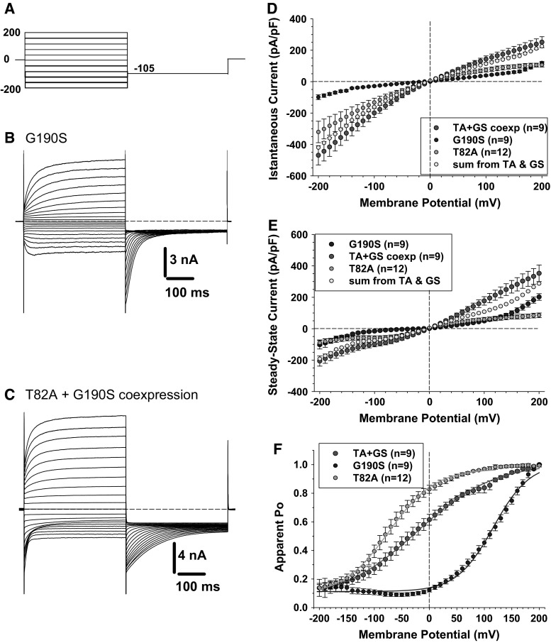 Fig. 4