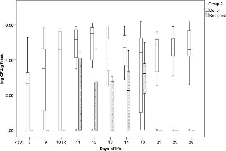 FIG 2