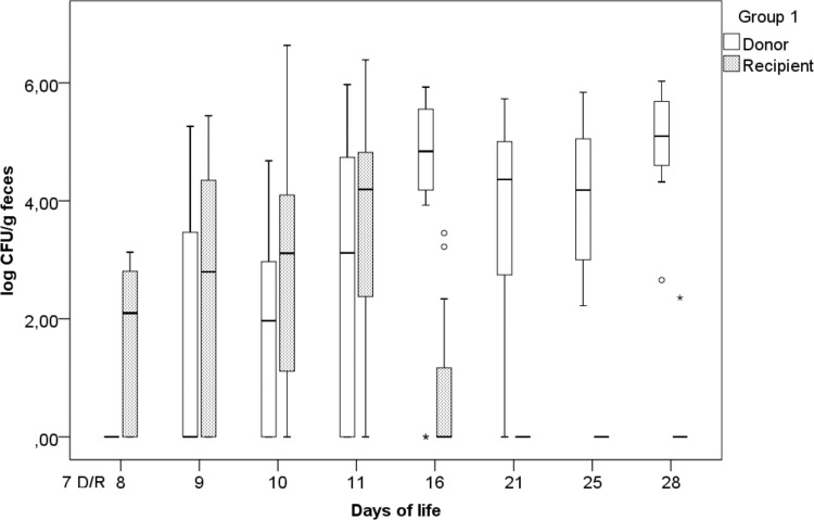 FIG 1