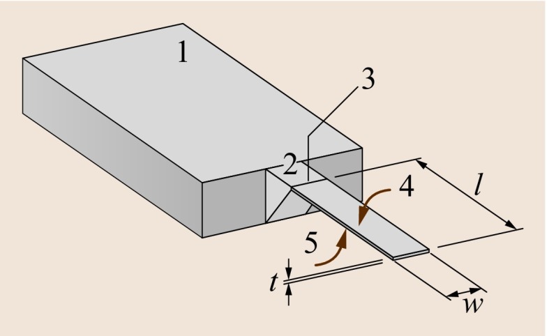 Fig. 15.1