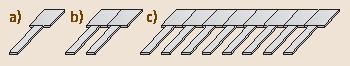 Fig. 15.2a–c