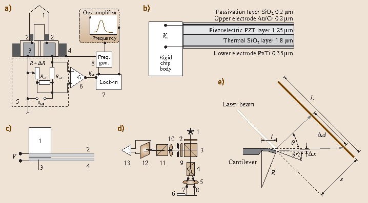 Fig. 15.7