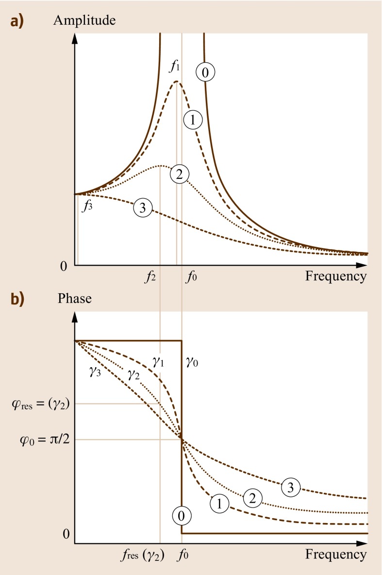 Fig. 15.4