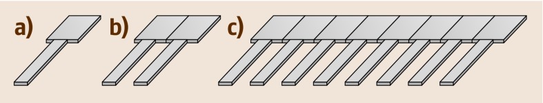 Fig. 15.2a–c