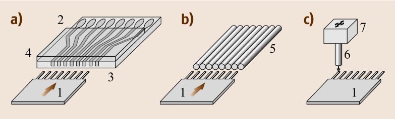 Fig. 15.9