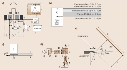 Fig. 15.7