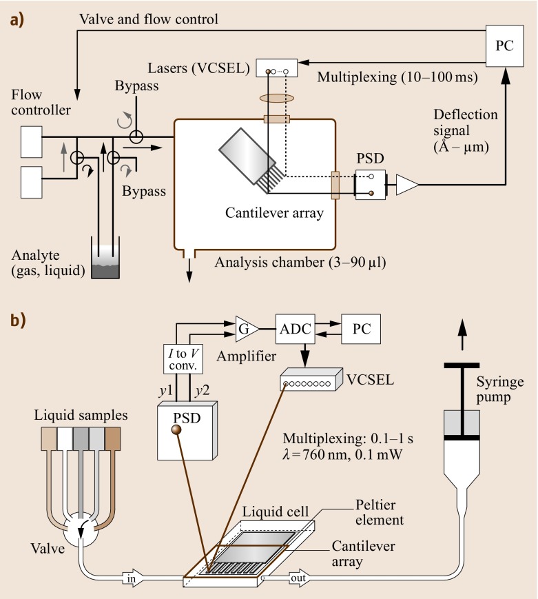 Fig. 15.6a,b