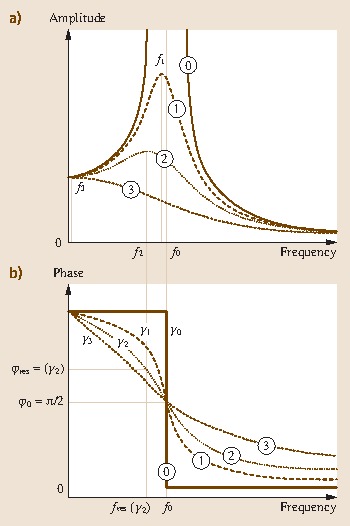 Fig. 15.4