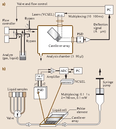 Fig. 15.6a,b