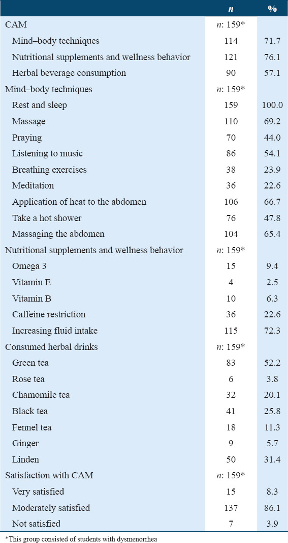graphic file with name IJHS-16-35-g004.jpg
