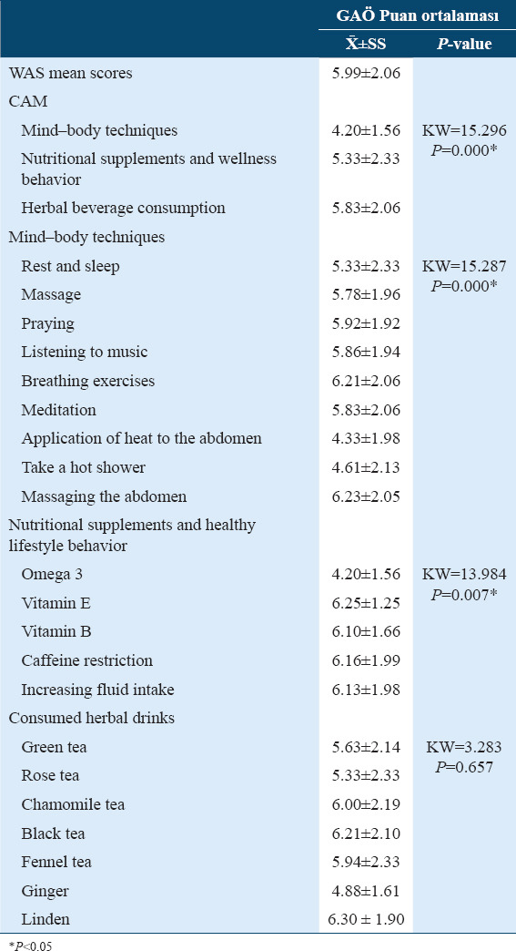 graphic file with name IJHS-16-35-g005.jpg