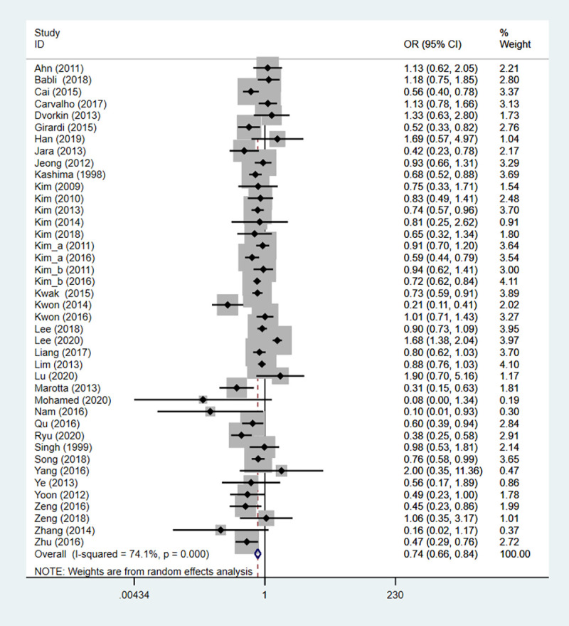 Fig 4