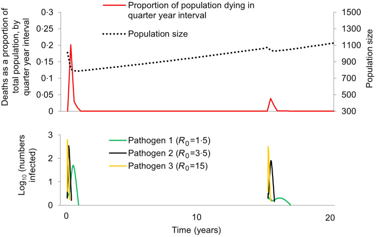 Fig. 2.