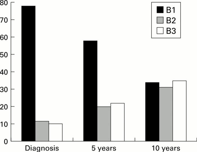 Figure 1  