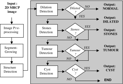 Fig 1