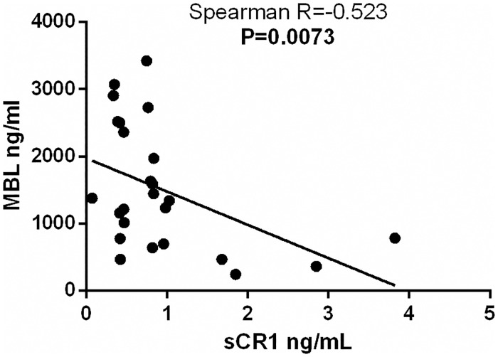 Fig 4