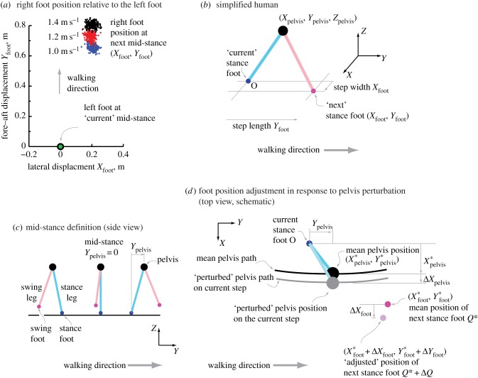 Figure 1.