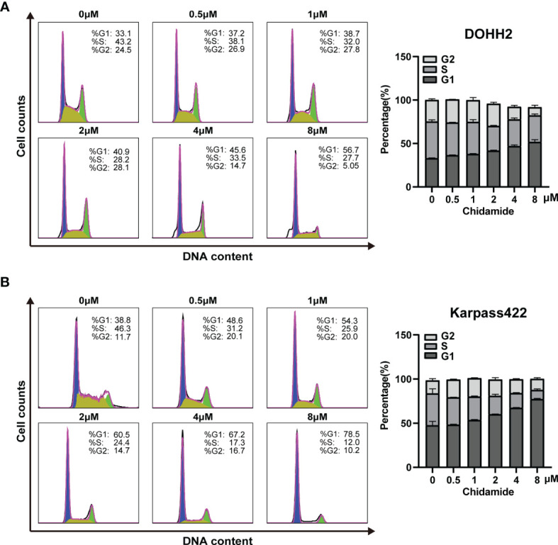 Figure 4