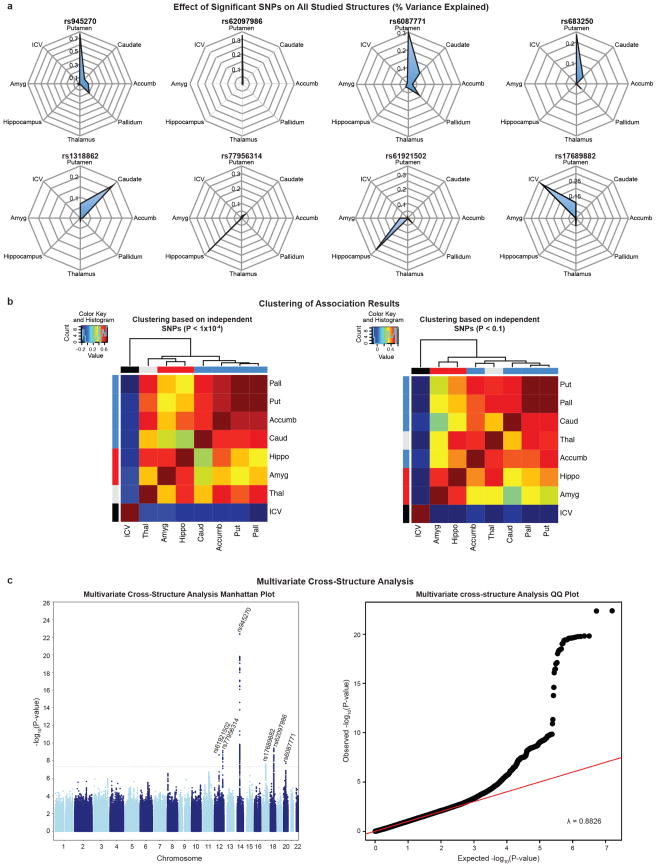 Extended Data Figure 6