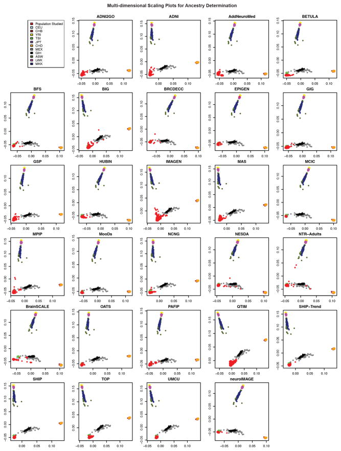 Extended Data Figure 2