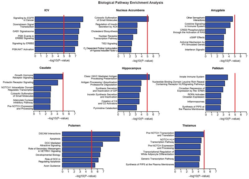 Extended Data Figure 7