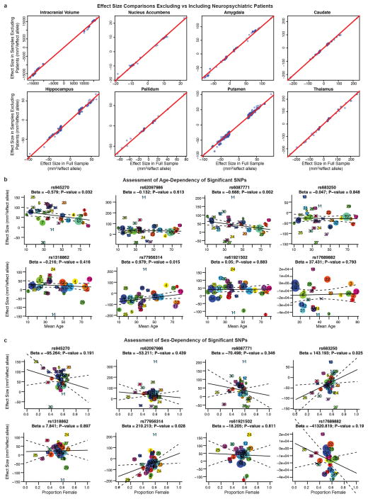 Extended Data Figure 5