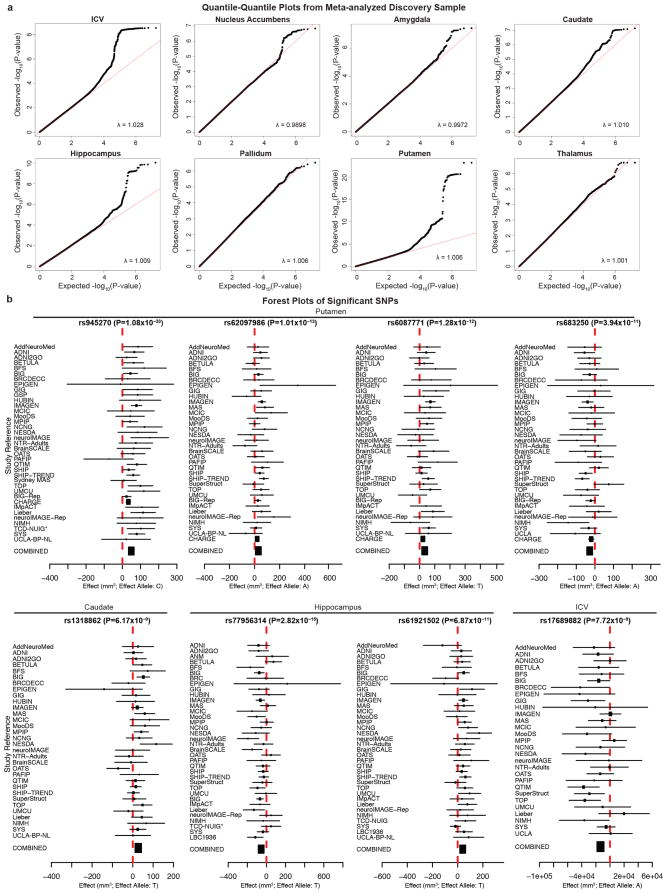 Extended Data Figure 4