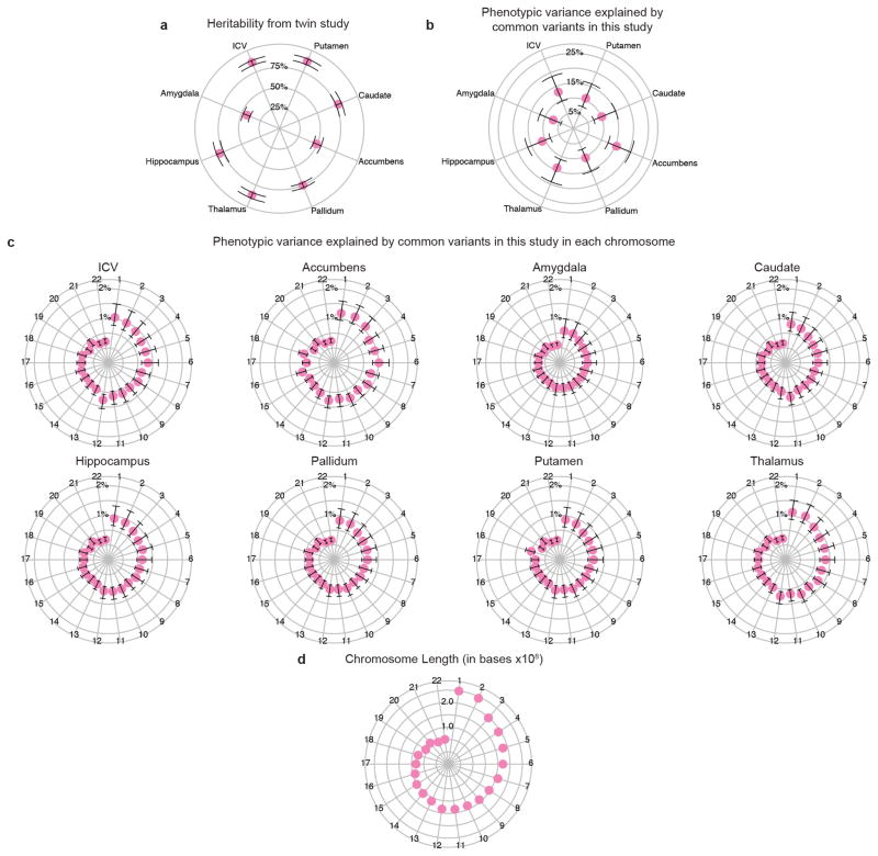 Extended Data Figure 11